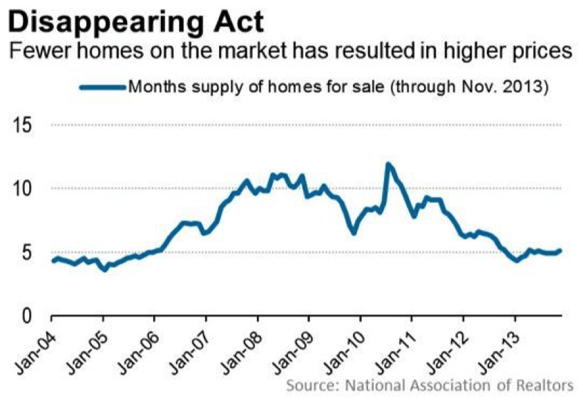 
5 Topics to Watch for in Housing for 2014